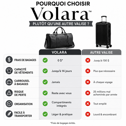 Sac de Voyage pour Homme Volara™
