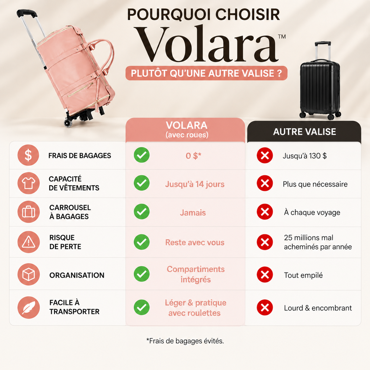 Roues de Voyage Volara™