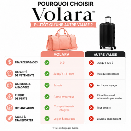 Sac de voyage Volara™